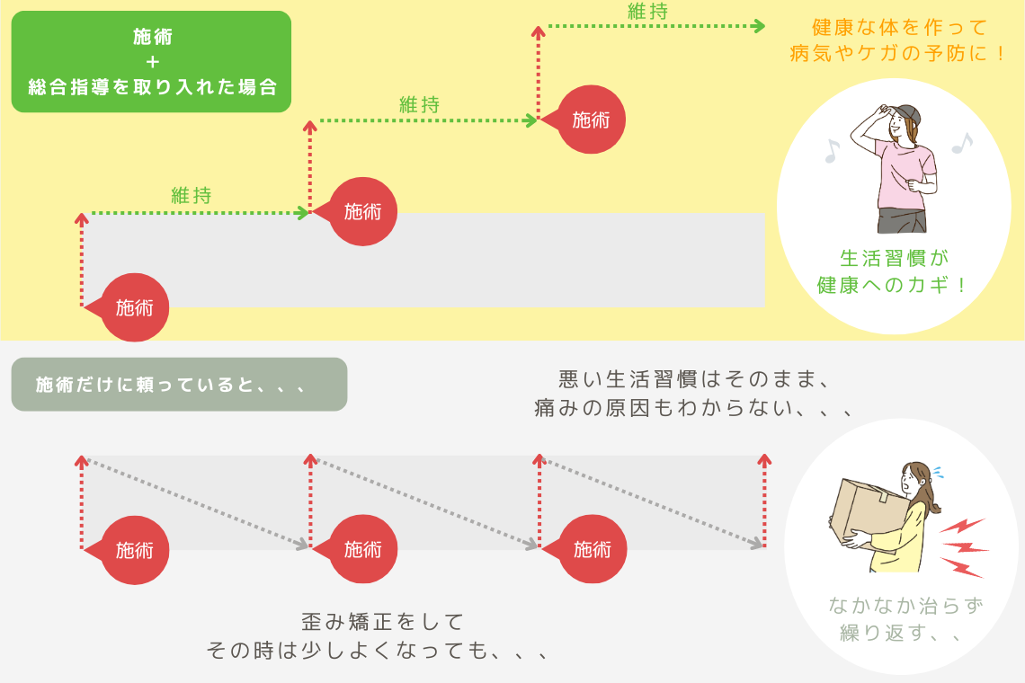 総合指導グラフ